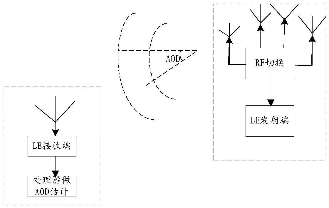 Angle of arrival determination method, angle of departure determination method and communication device