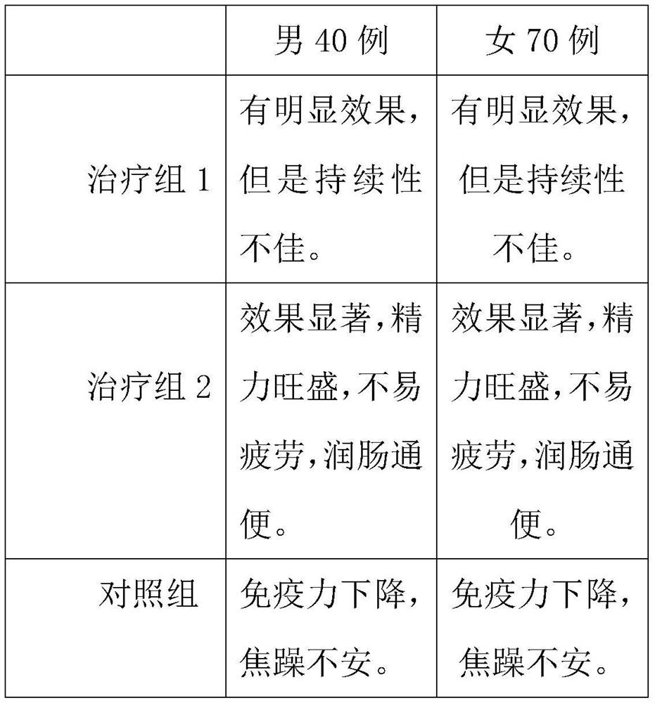 Inonotus obliquus tricholoma matsutake powder solid beverage