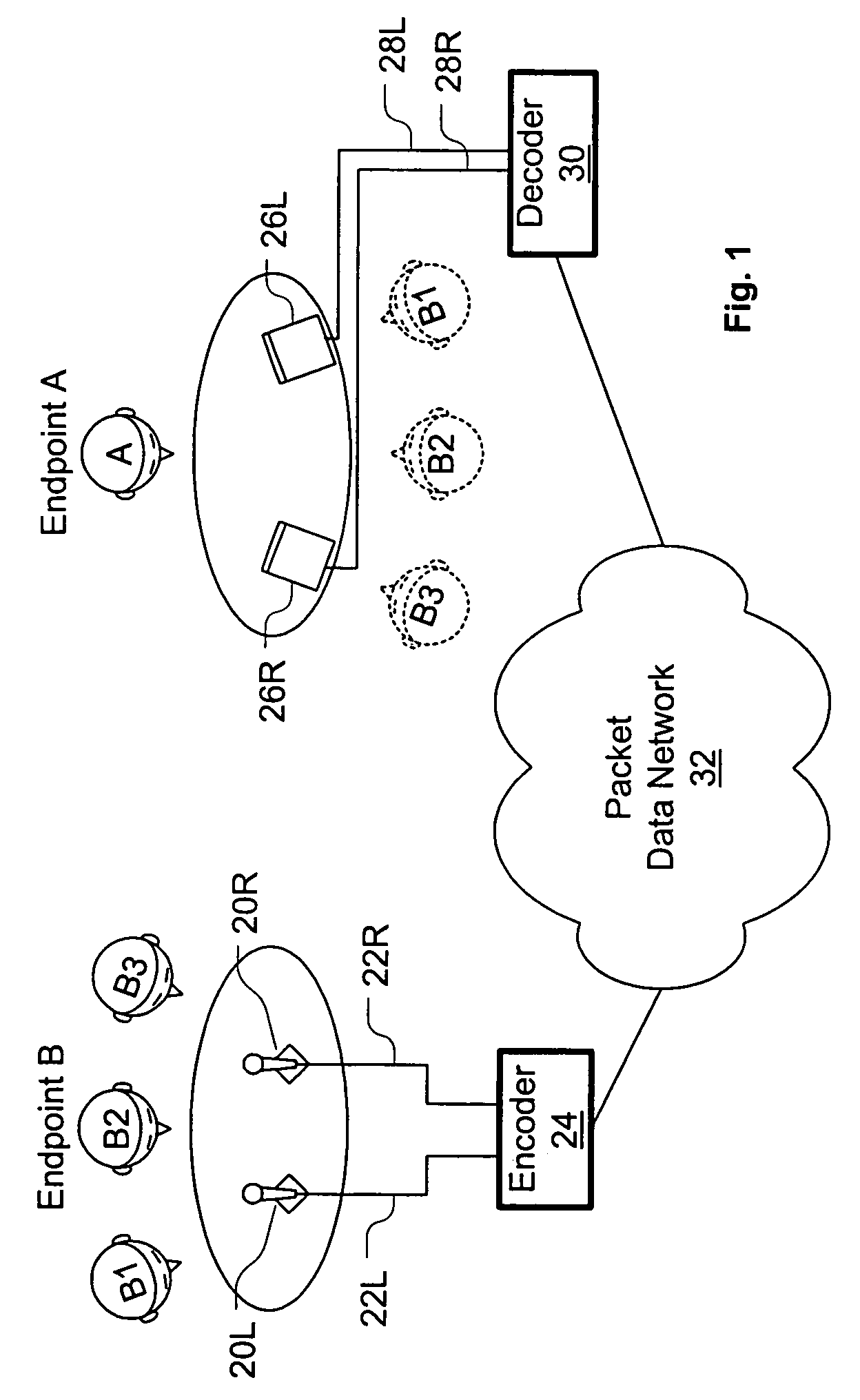 System and method for stereo conferencing over low-bandwidth links