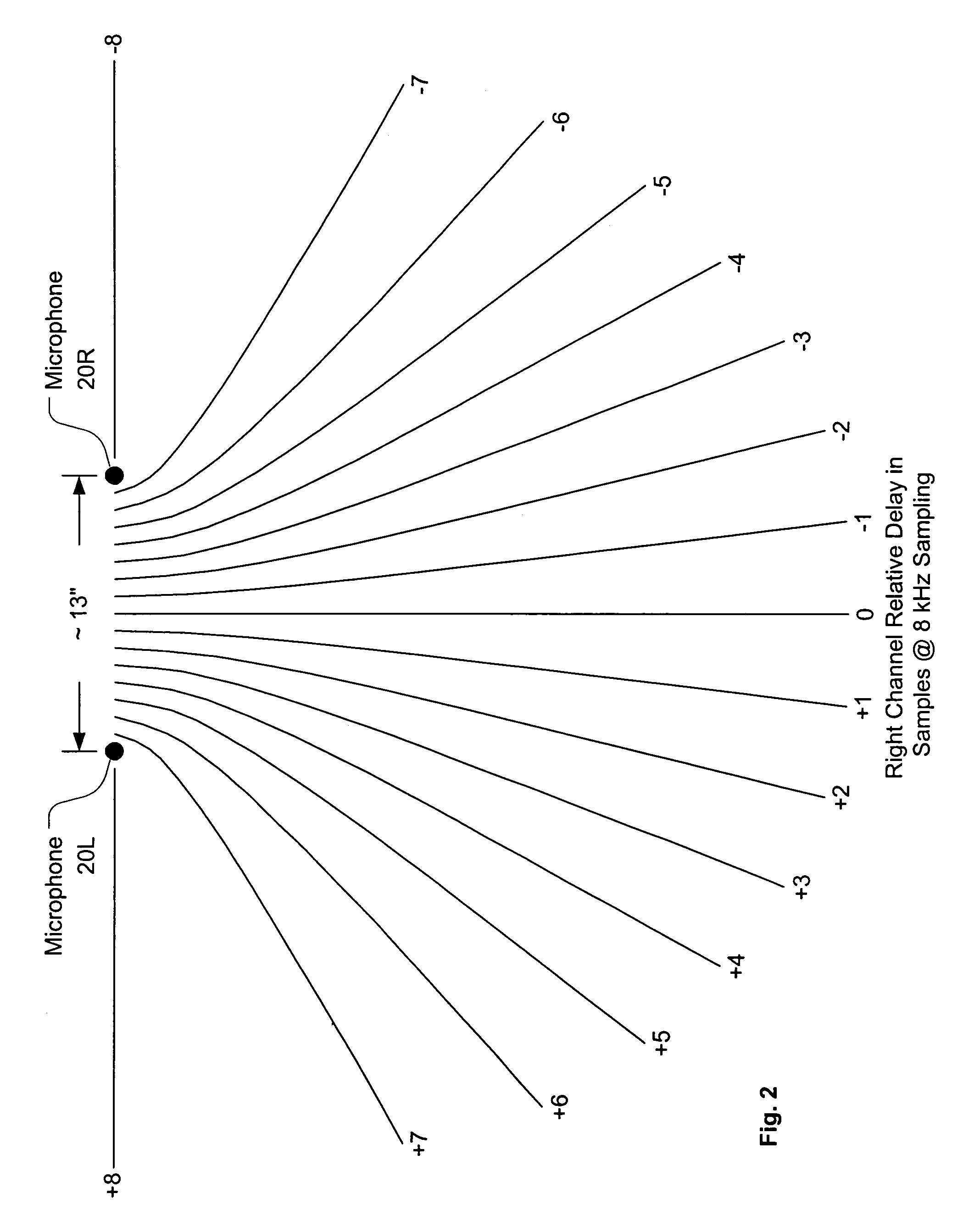 System and method for stereo conferencing over low-bandwidth links