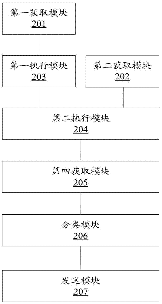 Fault handling method and device for power grid system