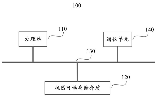 Data encryption method and system for service data sharing cloud platform