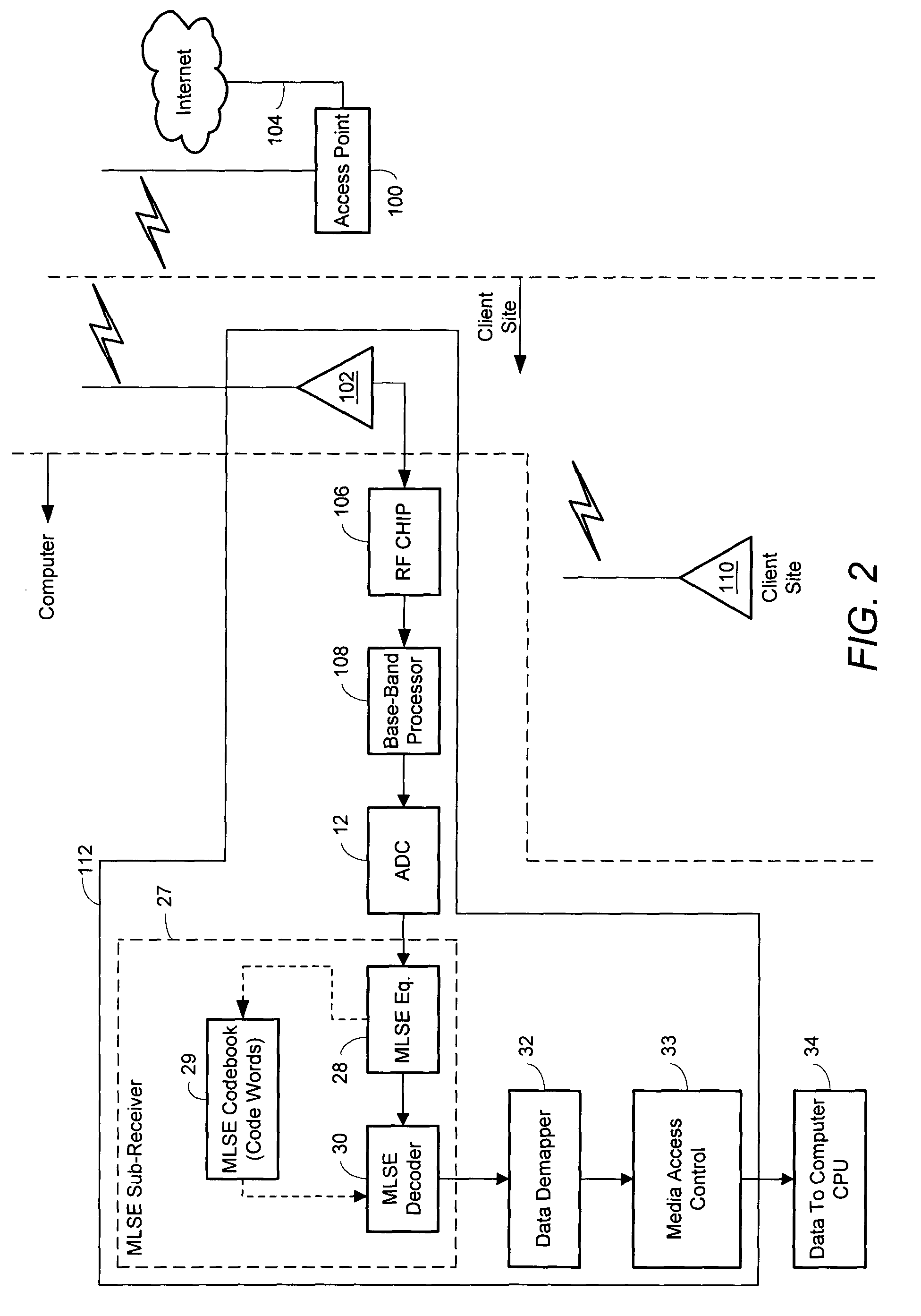 Symbol-based decision feedback equalizer (DFE) optimal equalization method and apparatus with maximum likelihood sequence estimation for wireless receivers under multipath channels