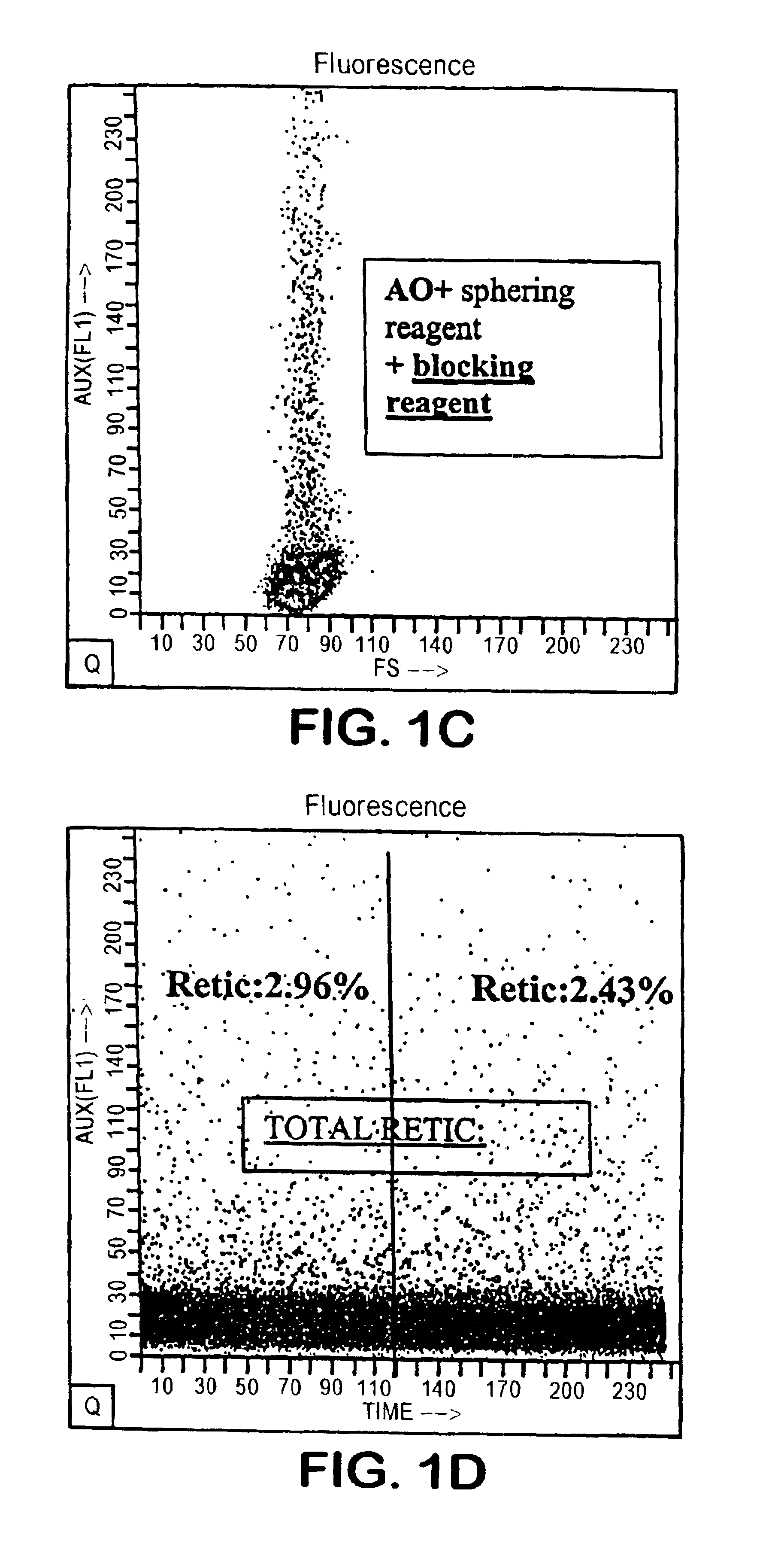 Dye compositions which provide enhanced differential fluorescence and light scatter characteristics