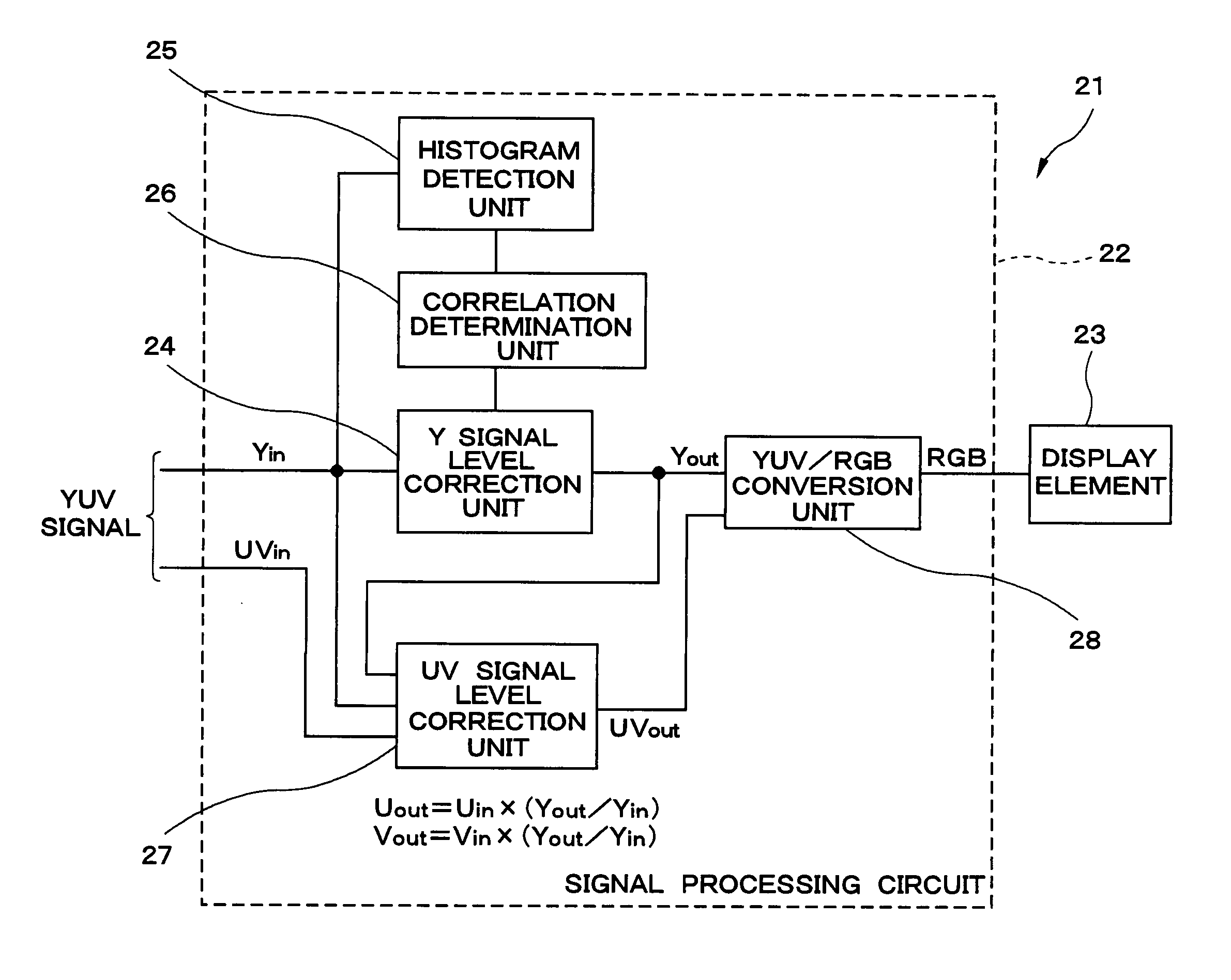Display device, signal processing circuit, program, and display method