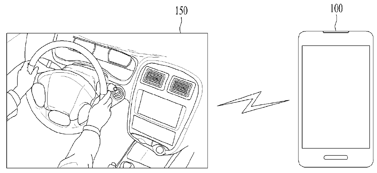 Device and method for performing inter-device communication