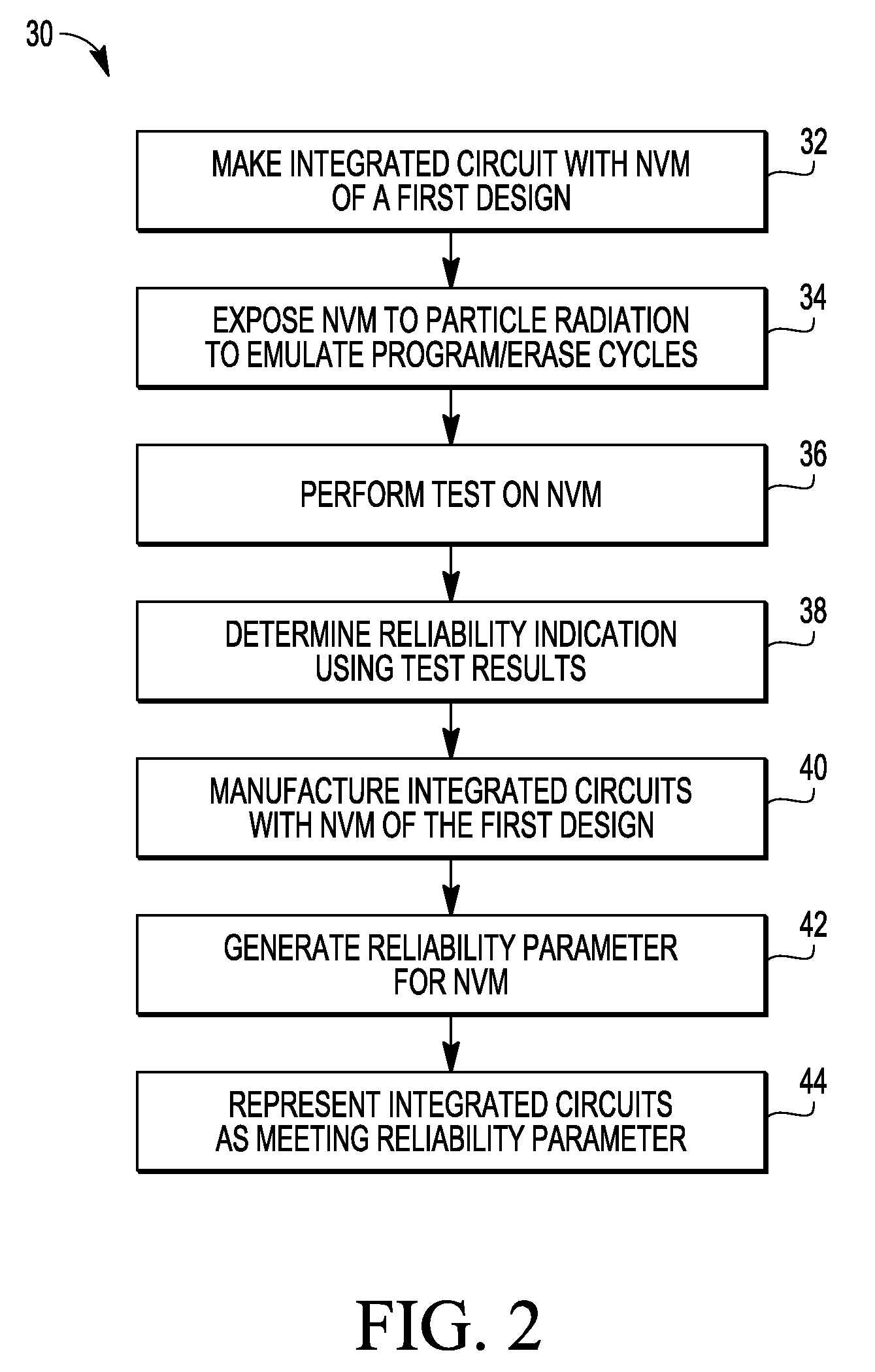Method for simulating long-term performance of a non-volatile memory by exposing the non-volatile memory to heavy-ion radiation