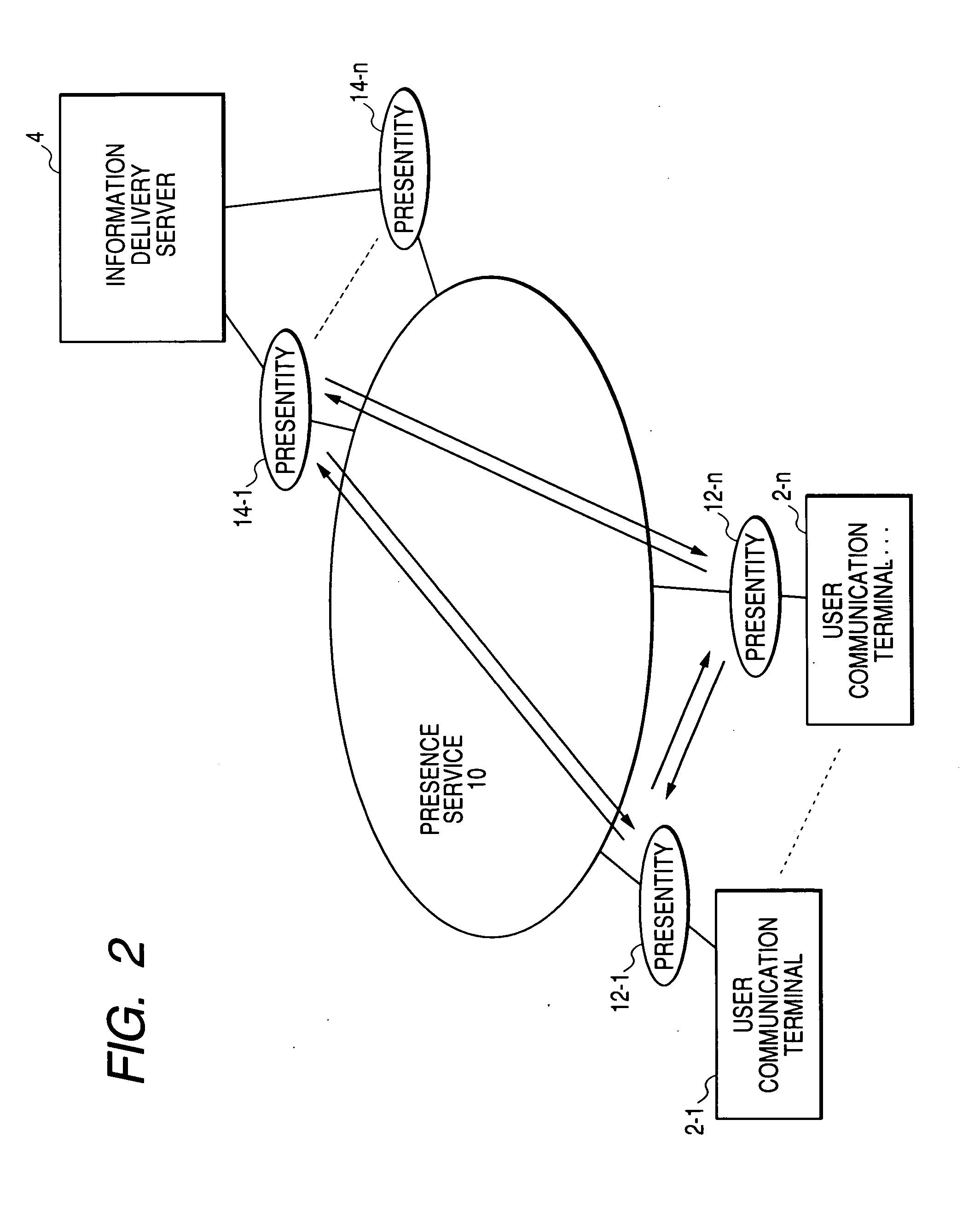 Push-type information delivery method, push-type information delivery system, information delivery apparatus and channel search apparatus based on presence service