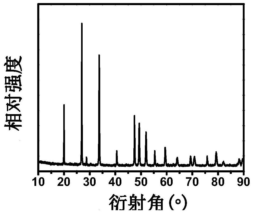 A kind of preparation method of small size red phosphor