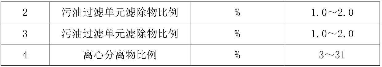 Oil product and organic chemical storage tank cleaning sewage treatment system and treatment method thereof