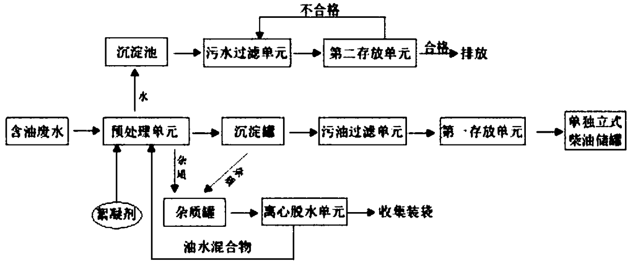 Oil product and organic chemical storage tank cleaning sewage treatment system and treatment method thereof