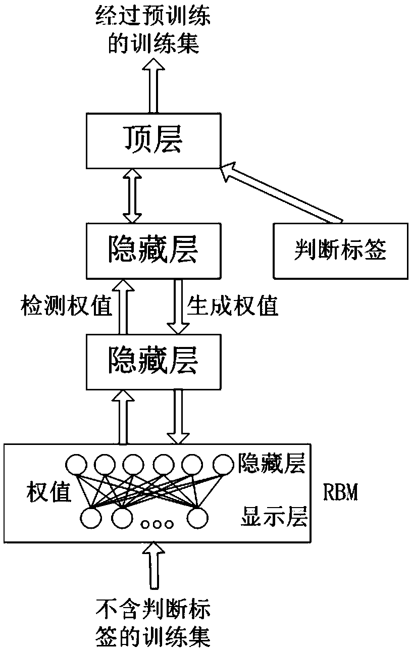 Deep belief network-support vector machine-based software defect prediction method