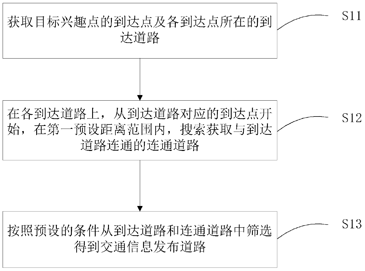 Method and device for selecting traffic information publishing road