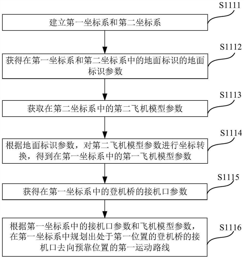 Boarding bridge remote control method and device, medium and electronic equipment