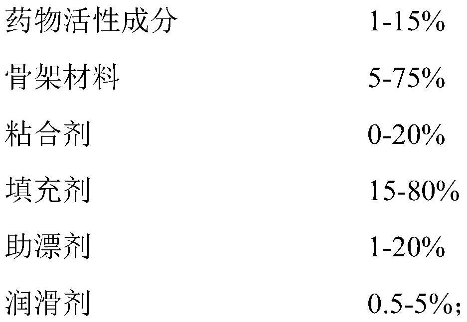 Tandospirone pharmaceutical composition as well as preparation method and application thereof