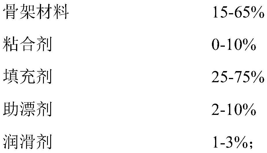 Tandospirone pharmaceutical composition as well as preparation method and application thereof