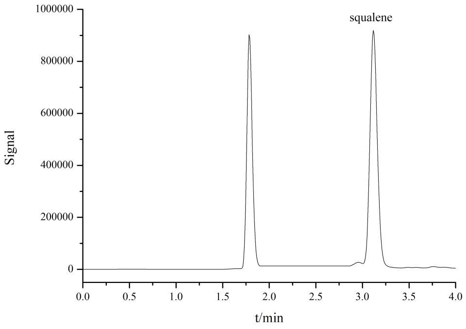 A method for rapid determination of squalene