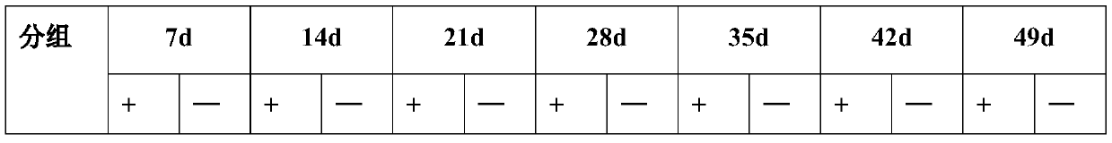 A method and kit for detecting and evaluating anti-HBV drug activity