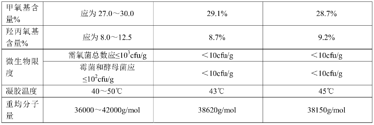 Preparation method of hypromellose specially used for plant capsules