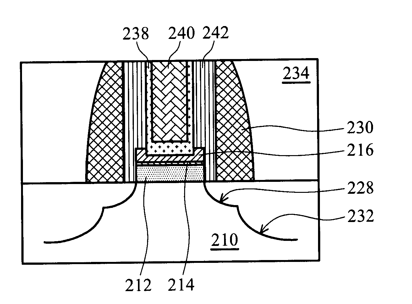 Local Charge and Work Function Engineering on MOSFET