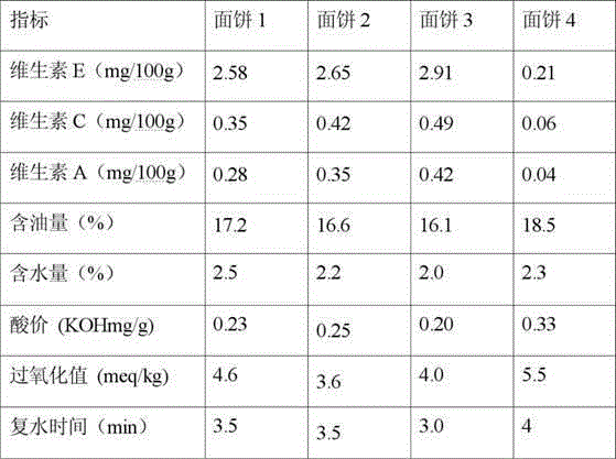 Moringa oleifera leaf extract containing instant noodles