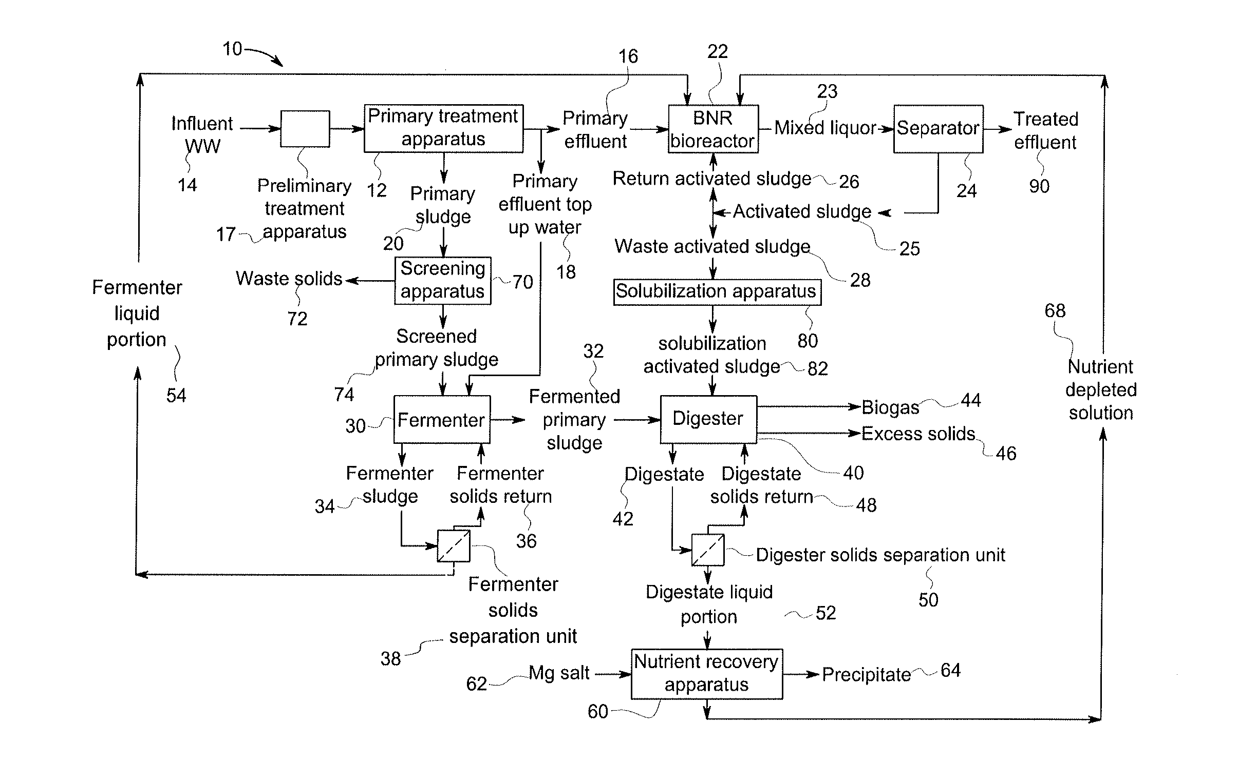 Method and system for treating wastewater