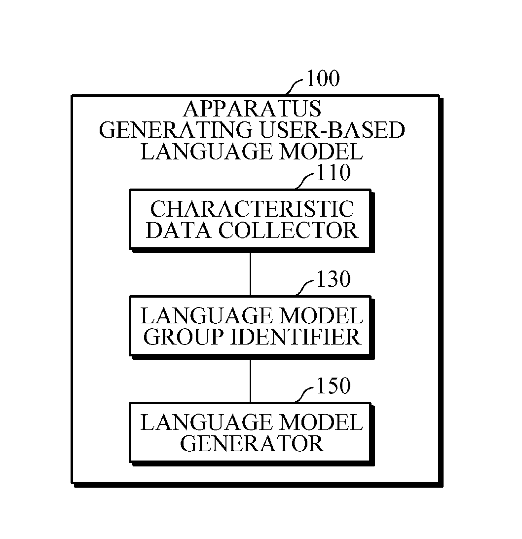 Speech recognition apparatus and method