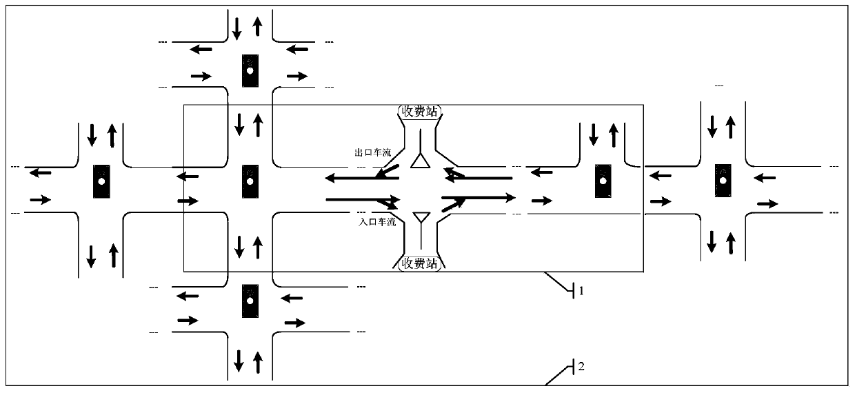Dynamic regulation method for expressway toll stations and surrounding intersection groups