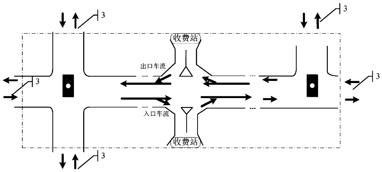 Dynamic regulation method for expressway toll stations and surrounding intersection groups