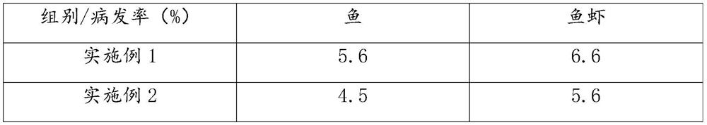 Multifunctional composite microbial agent and preparation method and application thereof