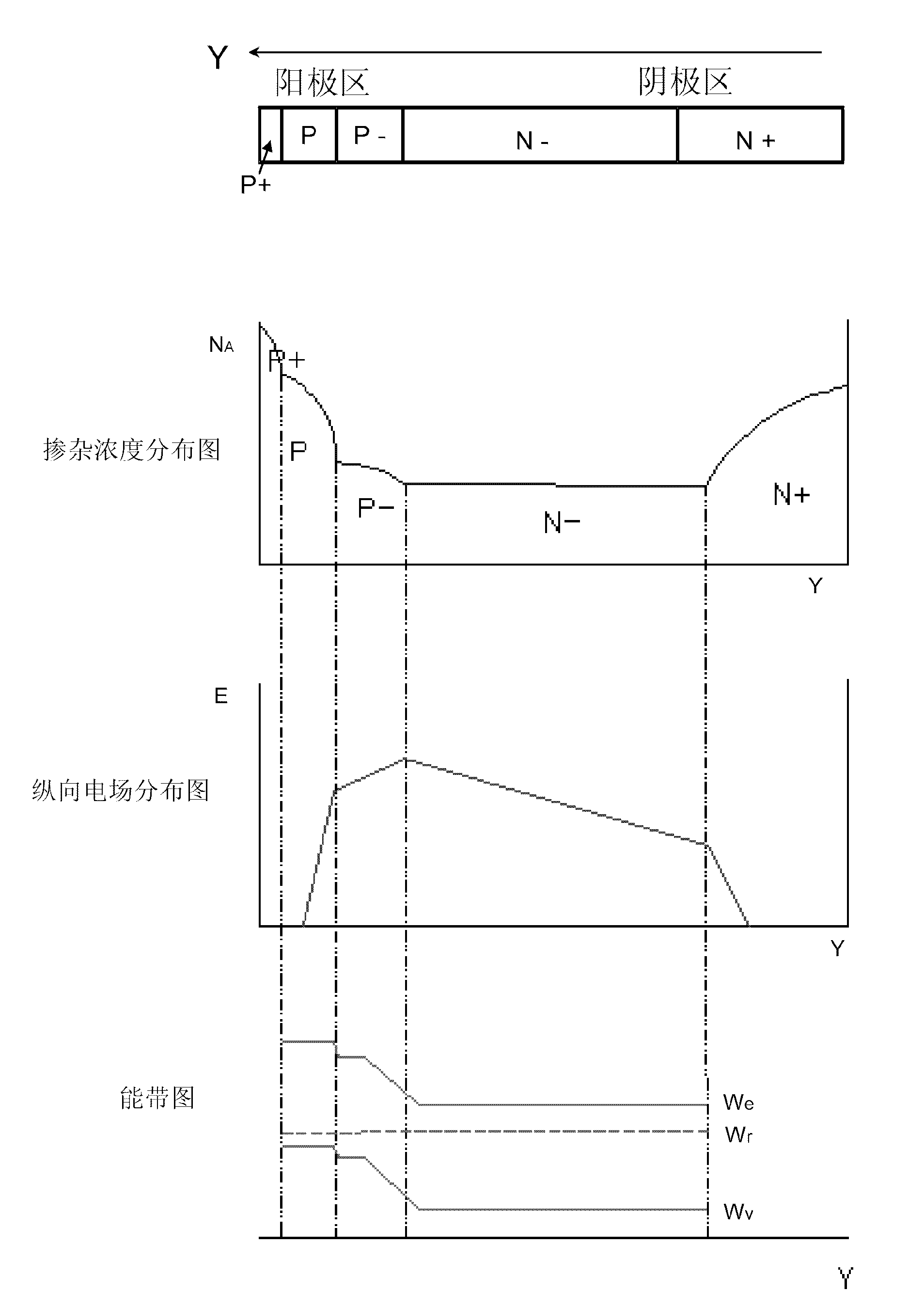 Fast recovery epitaxial diode (FRED) and preparation method thereof