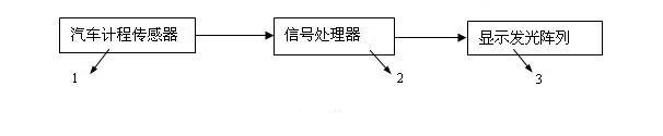 Display device for acceleration/deceleration state of automobile