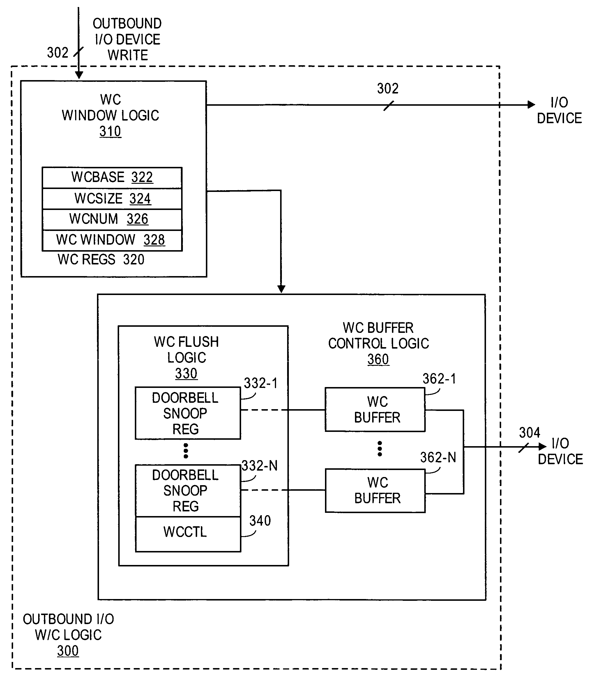 Methodology and apparatus for implementing write combining