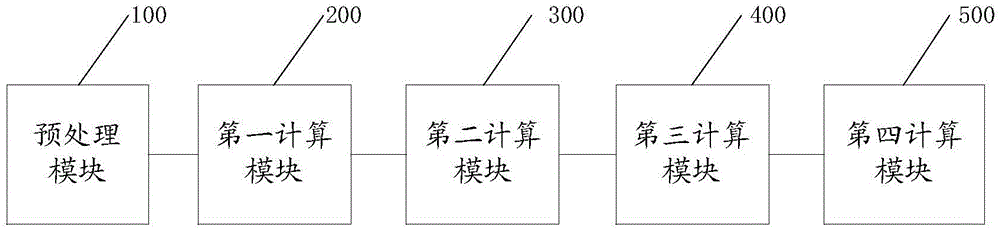 Method based on physical coloring and system thereof