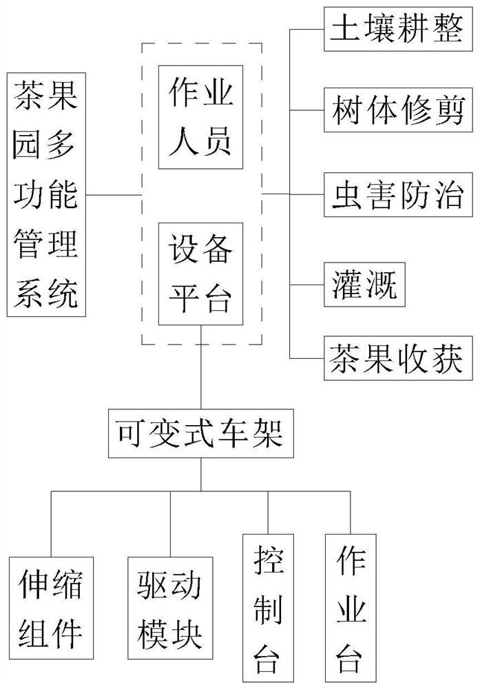 Multifunctional management system and management method for tea orchard