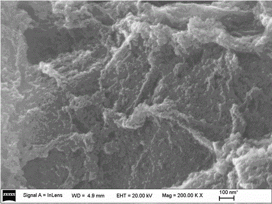 Titanium dioxide/graphene composite nanometer photocatalyst, method for preparing same and application of titanium dioxide/graphene composite nanometer photocatalyst