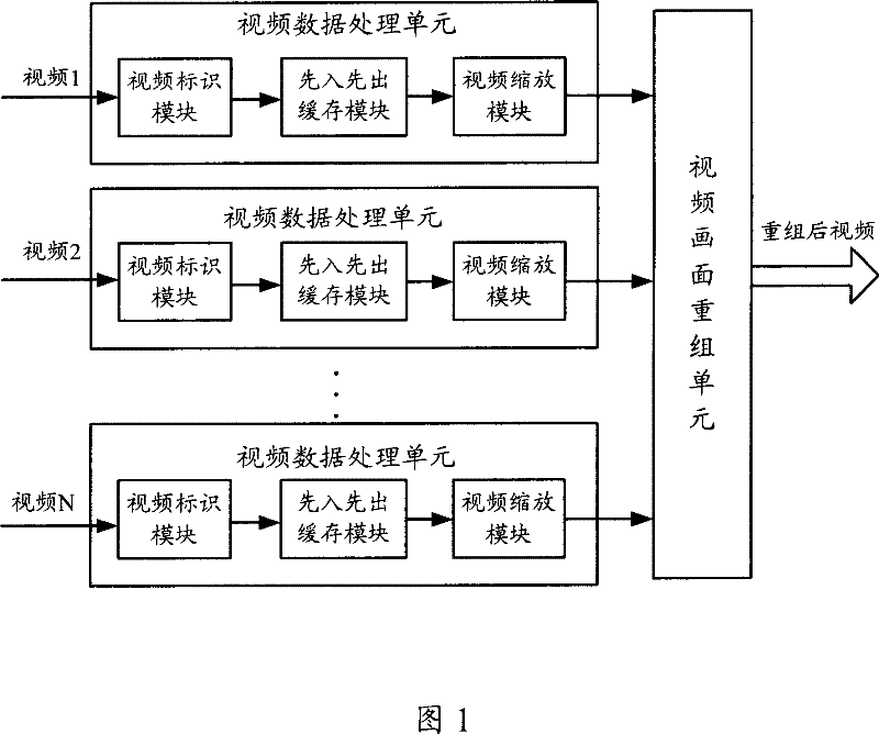 Multiple person video frequency data display processing method and system