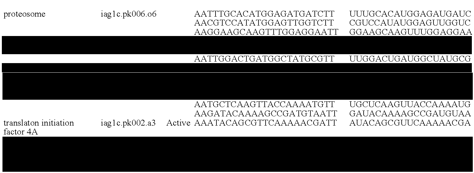 Compositions and methods for the suppression of target polynucleotides from the family aphididae