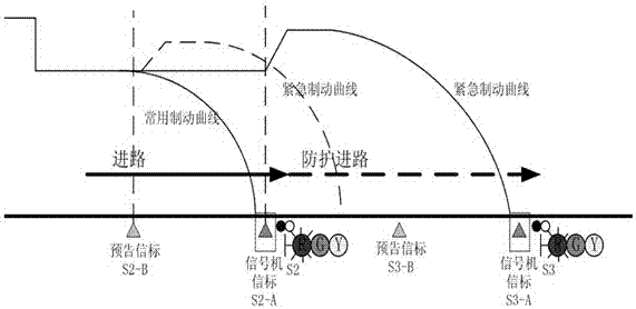 Point train control system and its control method under cbtc fault mode