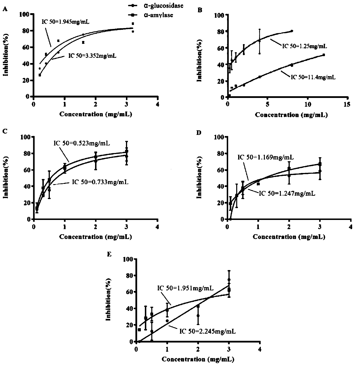 Brasenia schreberi in vitro gum polysaccharide fractional purification method capable of improving blood glucose lowering activity