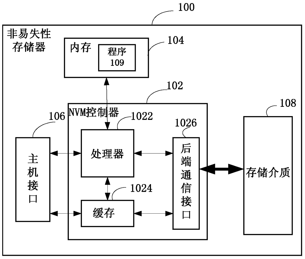 Data writing method, device and memory