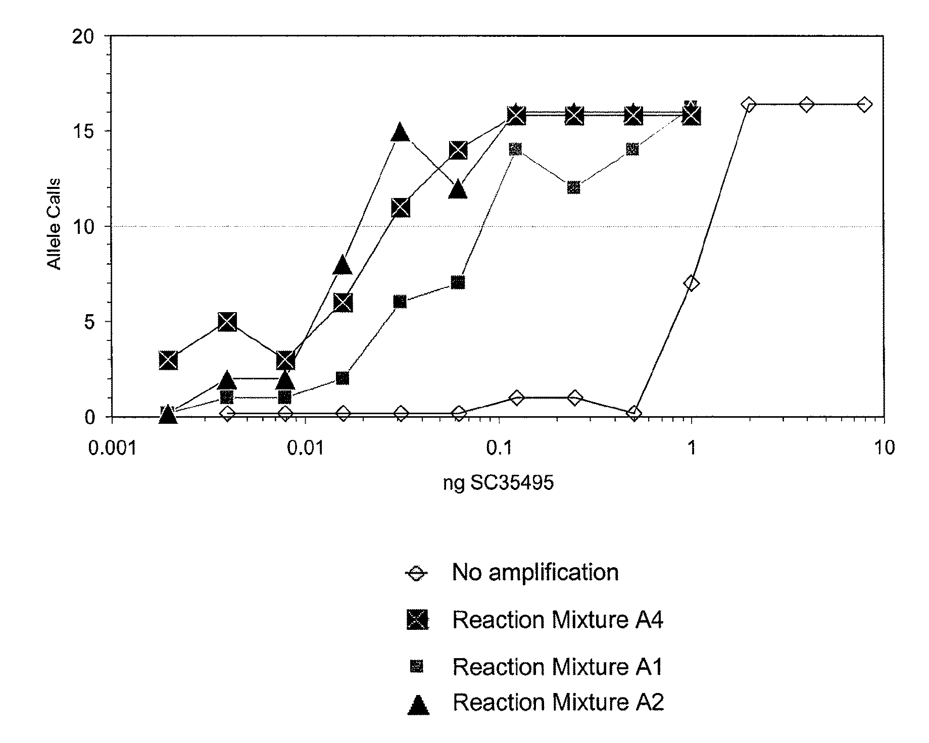 Multiple displacement amplification