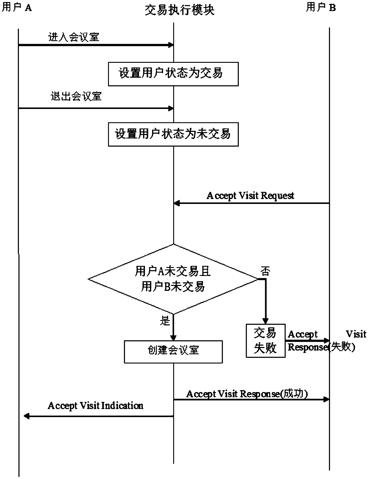 A queuing transaction system and method for online knowledge transaction