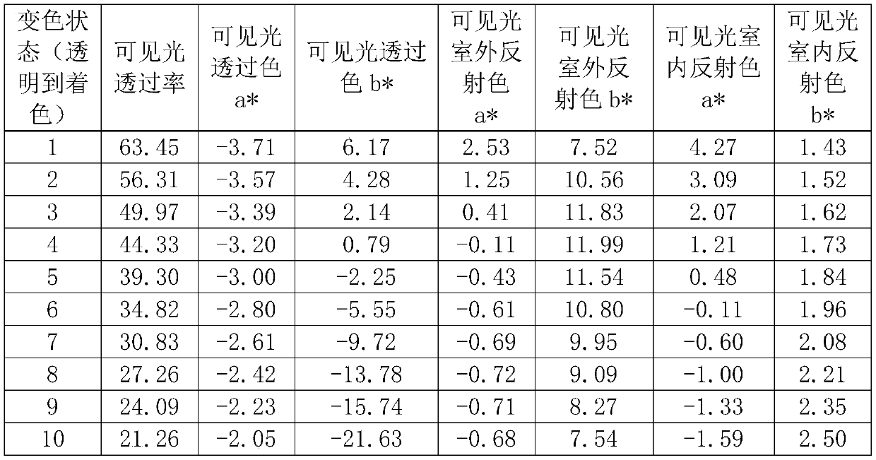 Electrochromic glass with neutral tone and preparation method and application thereof