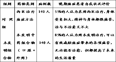 Traditional Chinese medicine composition for treating gastric cancer and preparation method thereof