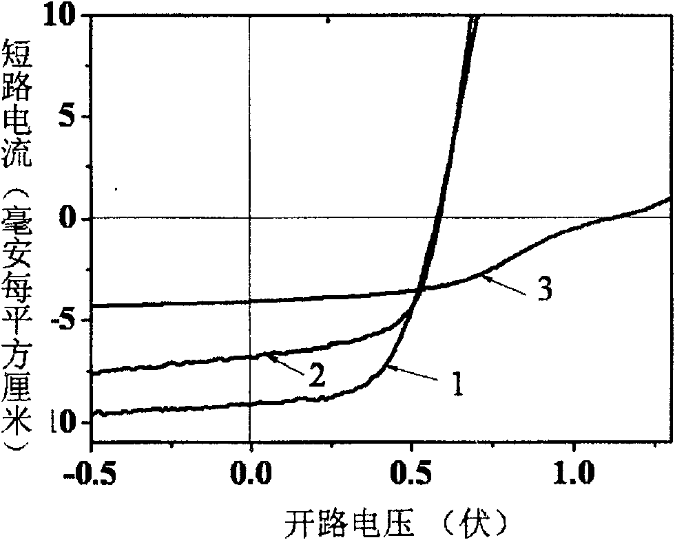 Polymer thin-film solar cell with laminated structure