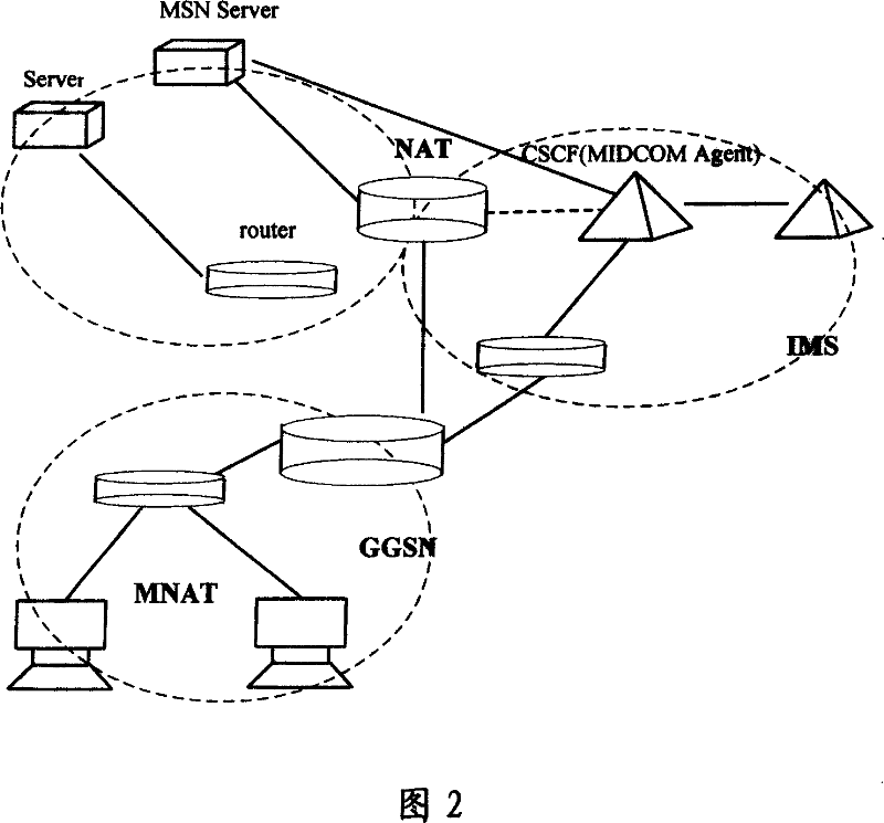 Process and system for media flow transverse network address conversion
