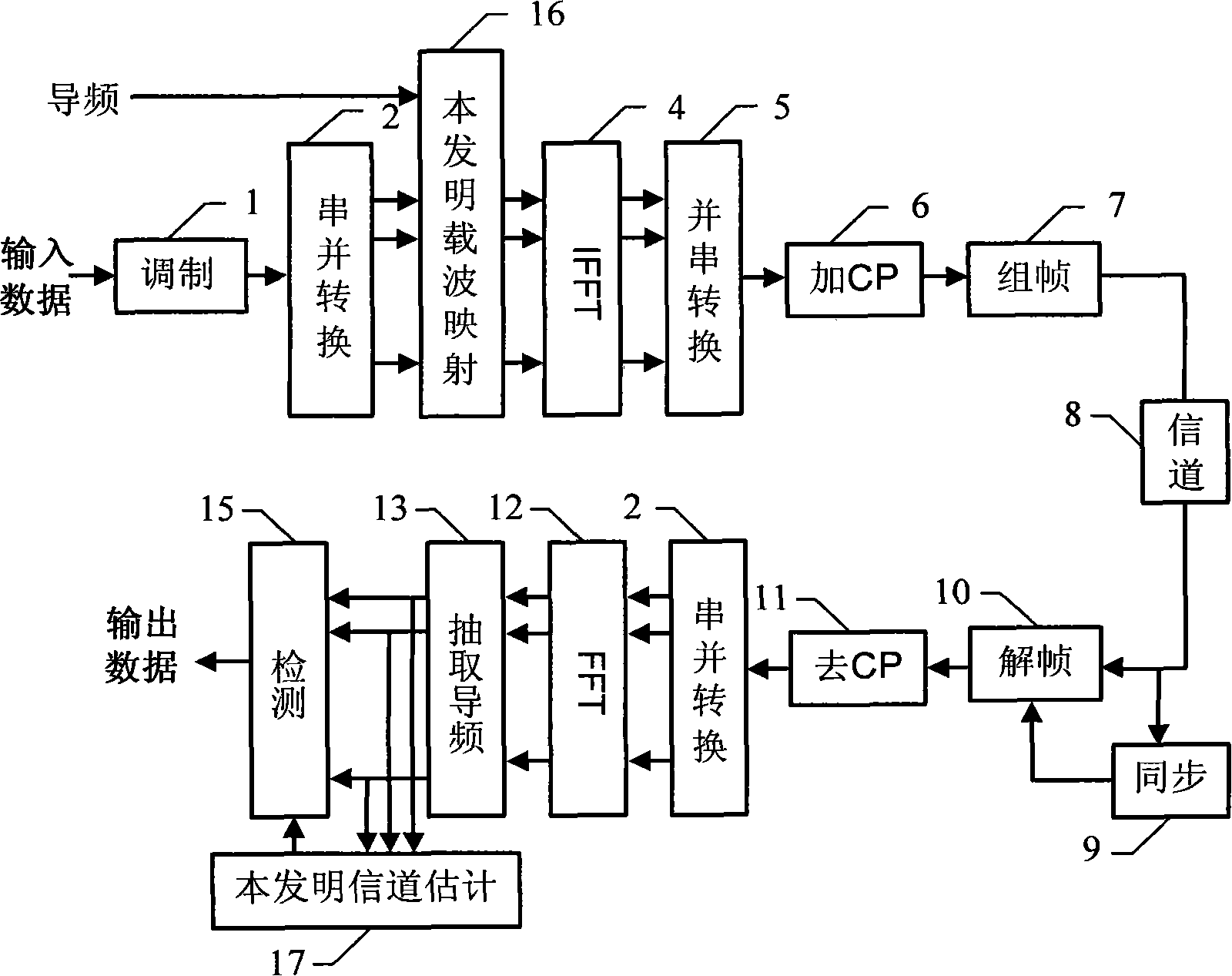 A time change channel estimating method for OFDM system
