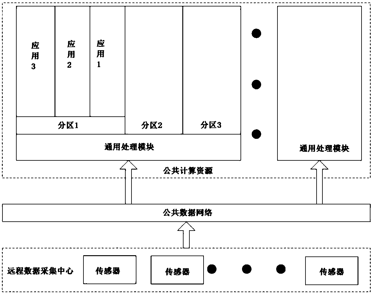 IMA (Integrated Modular Avionics) system performance degradation modeling and simulation method