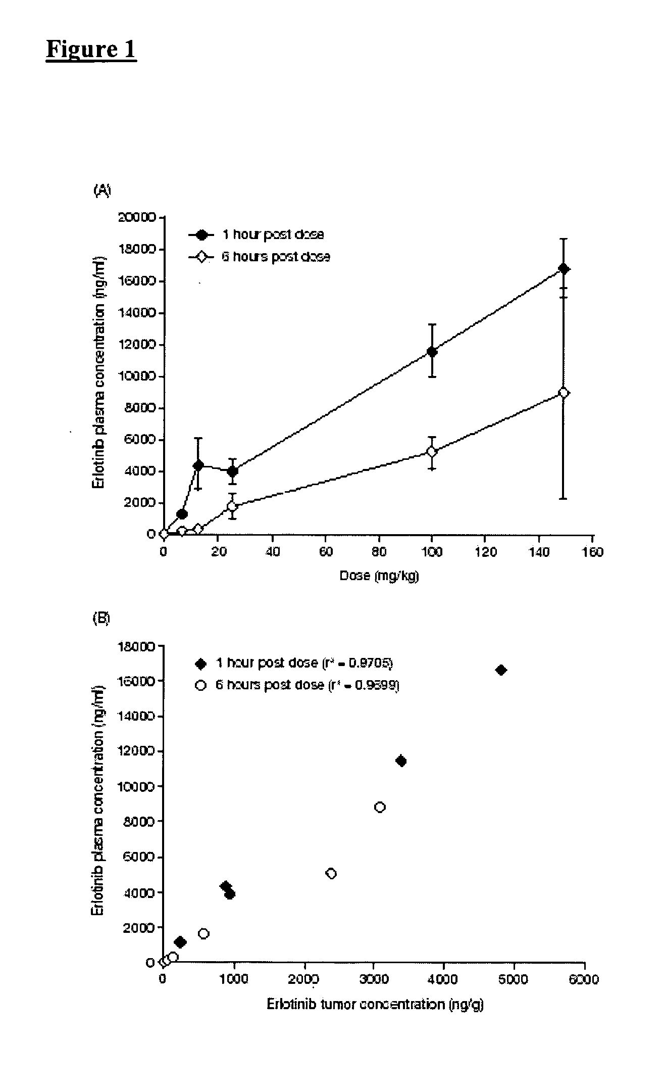 Combined treatment with gemcitabine and an epidermal growth factor receptor kinase inhibitor